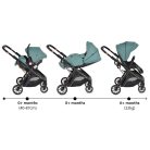 Moni Bingo 2:1 babakocsi szett - Marine-green