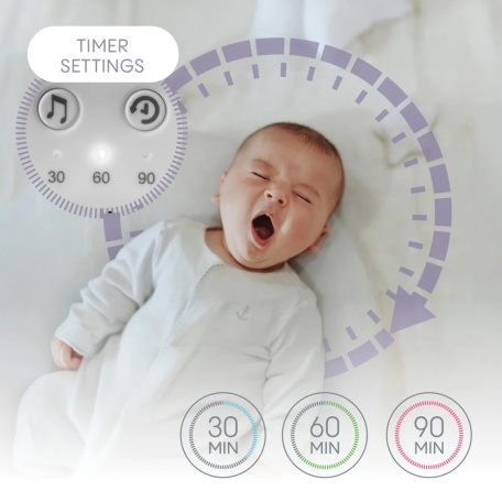 Zopa Hordozható LED-es
éjszakai fény fehér zajjal