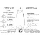Kenguru Gold Tipegő Hálózsák "CSÍKOS" 2,5TOG 2-4év - bagoly 