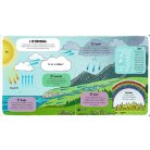 Kis felfedezők - Minden, ami időjárás 