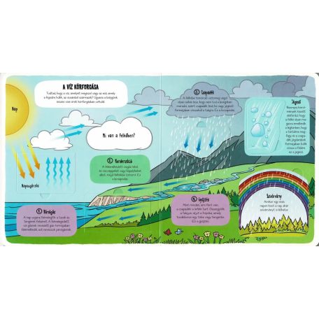 Kis felfedezők - Minden, ami időjárás 