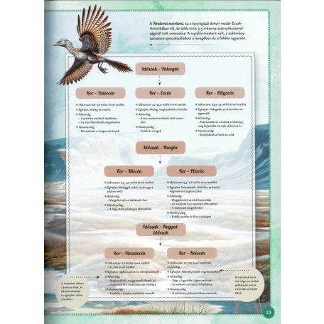 Varázslatos útmutató a mamutokhoz