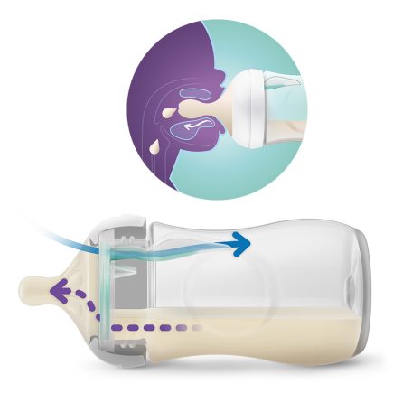 Philips AVENT Natural Response with Airfre 260 ml cumisüveg 1hó+ elefánt 