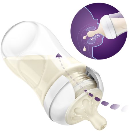 Philips AVENT SCY961/02 Natural Response etetőcumi 1. átfolyási sebességű 0hó, 2 db